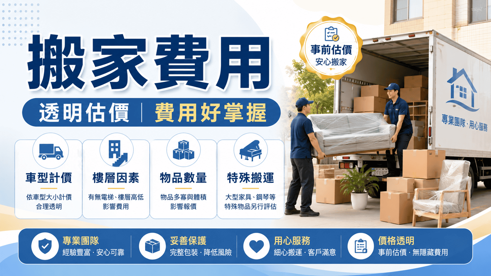 搬家費用會受到物品數量、搬運條件、搬運時間、樓層、電梯、停車距離與特殊物品影響。