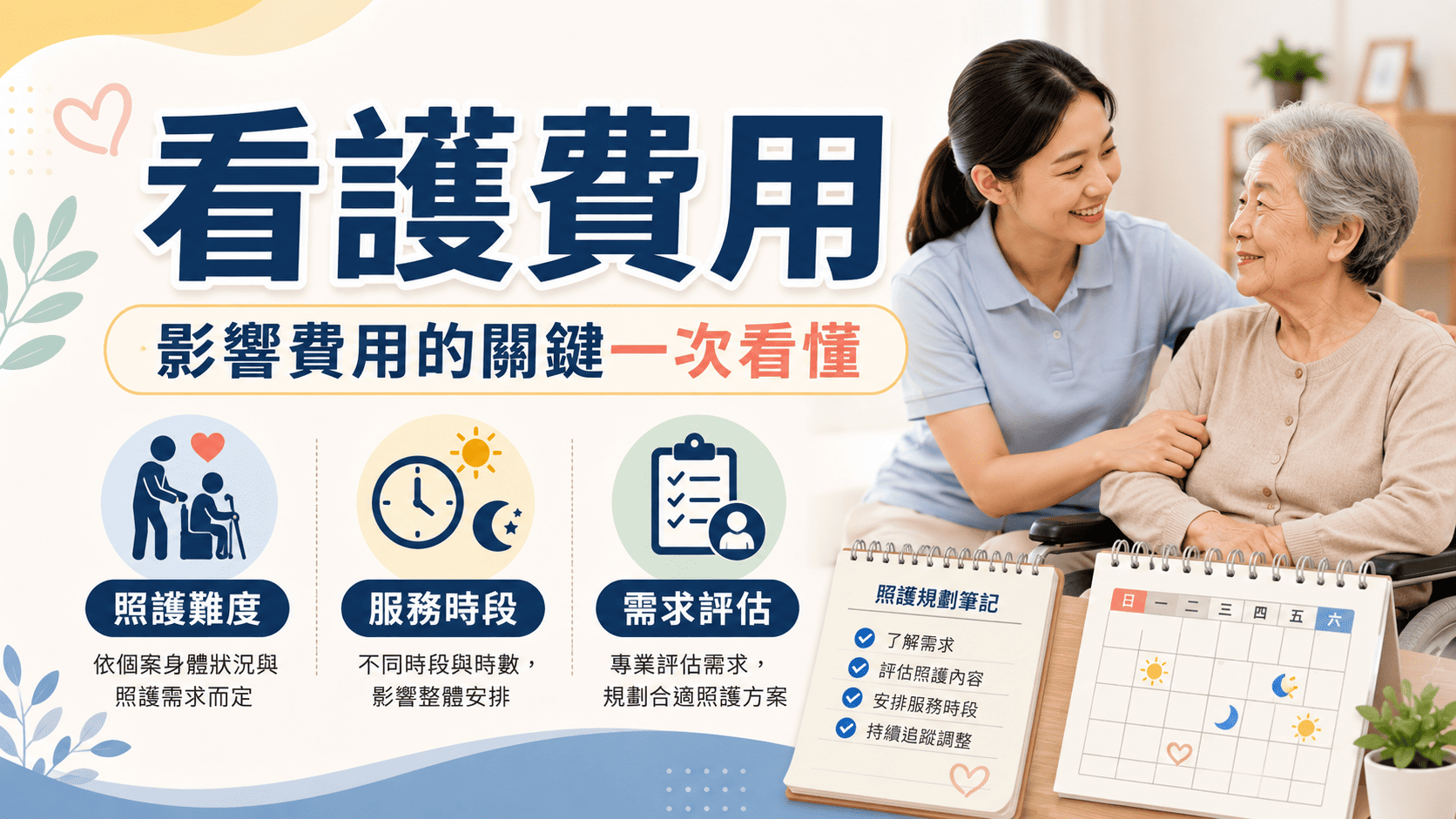 看護費用會受到照護地點、照護時數、個案身體狀況、特殊照護需求、日夜班與臨時程度影響。