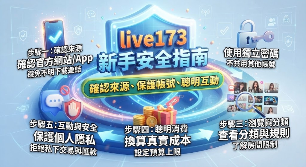live173 是什麼?使用方式、功能與安全注意事項完整指南