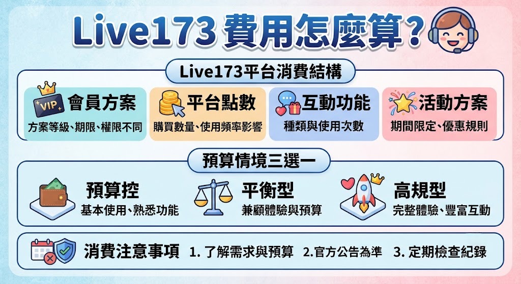 Live173 費用怎麼算?完整解析平台消費結構、方案選擇與預算規劃