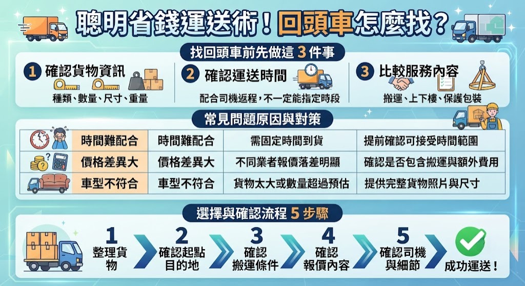 回頭車怎麼找?完整解析運輸流程、選擇方式與避免踩雷注意事項