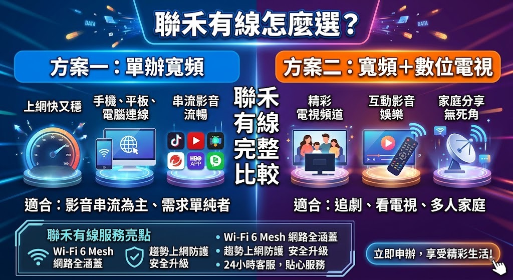 聯禾有線怎麼選?單辦寬頻 vs 寬頻+數位有線電視完整比較