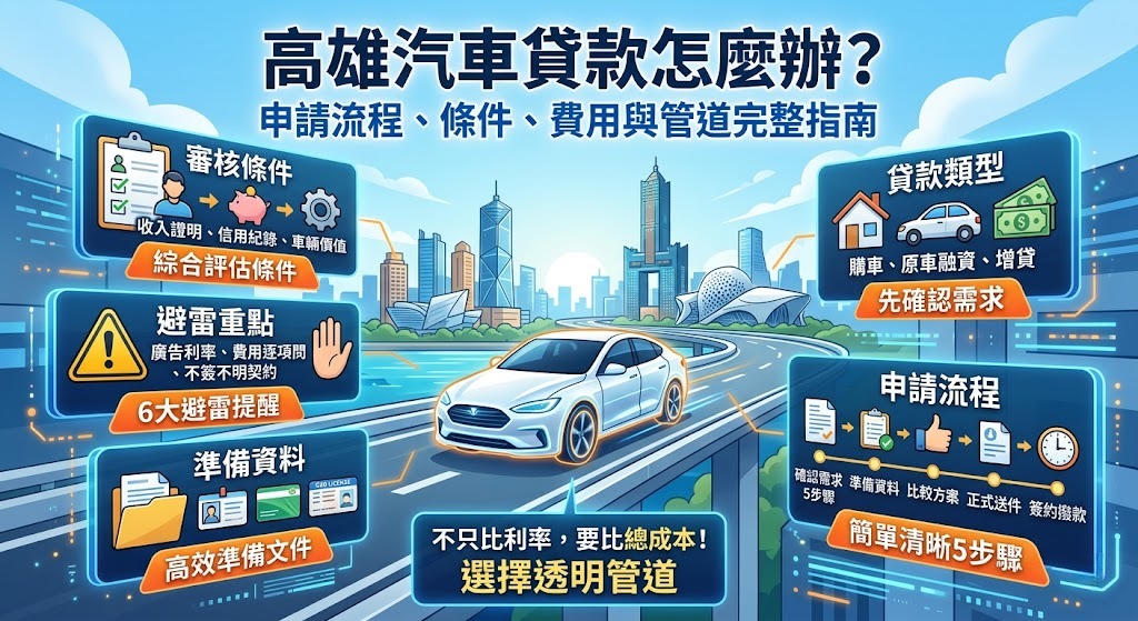 高雄汽車貸款怎麼辦?申請流程、條件、費用與貸款管道完整指南
